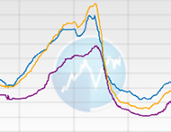 FMH-Website: Zins-Charts jetzt mit noch mehr Nutzwert