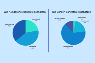 Verbraucherschutz und Ratenkredit: